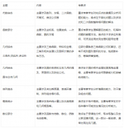 AMC10競(jìng)賽培訓(xùn)直通車小班/一對(duì)一！