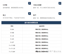 IB數(shù)學(xué)考前沖分課程培訓(xùn)，IB課程大綱，班型介紹，師資力量如何？