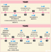 哪些學(xué)生適合A-Level課程？附A-Level全日制脫產(chǎn)課程~