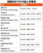 Alevel脫產(chǎn)機(jī)構(gòu)怎么選？犀牛教育值得嗎？