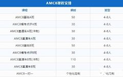 北京AMC競賽培訓輔導課程開班中，師資介紹！