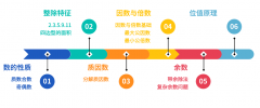 杭州AMC8線下培訓(xùn)機(jī)構(gòu)有嗎？杭州AMC8競賽培訓(xùn)課程介紹！