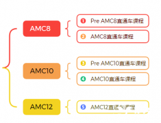 北京犀牛AMC課程介紹！AMC競賽培訓哪家好？