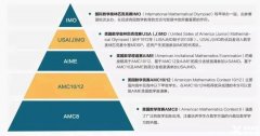 北京犀牛AMC課程師資介紹！北京AMC培訓哪家好？
