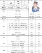 北京六小強(qiáng)上岸履歷分享！北京海淀區(qū)AMC8競賽培訓(xùn)！