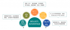 Alevel脫產(chǎn)的優(yōu)勢(shì)有哪些？A-Level全日制機(jī)構(gòu)推薦！