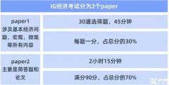 IG經(jīng)濟考什么？ IG經(jīng)濟學(xué)習(xí)技巧及課程培訓(xùn)！