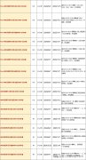 AMC8競賽適合幾年級？AMC8競賽趨勢以及考察重點(diǎn)分析！