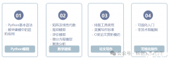 2024HiMCM數(shù)學(xué)建模競賽備賽組隊(duì)開啟！HiMCM競賽難點(diǎn)在哪？
