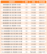 Pre AMC8競賽課程，適配3-5年級(jí)！