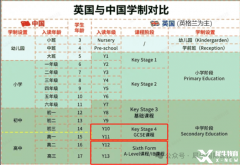 轉(zhuǎn)軌學IGCSE課程，難點及輔導班推薦！