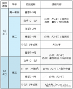 北京/上海ALEVEL全日制脫產(chǎn)學習機構(gòu)推薦，機構(gòu)優(yōu)勢介紹！