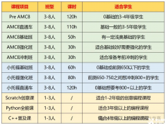 上海三公備考方案！1-5年級(jí)請(qǐng)這樣做！