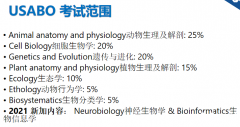 USABO和BBO知識(shí)點(diǎn)廣度、深度及難度對(duì)比！