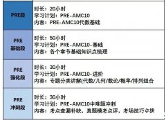 AMC10競(jìng)賽重難點(diǎn)及考點(diǎn)匯總！