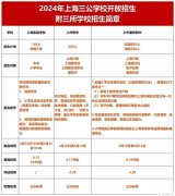 上海三公培訓(xùn)內(nèi)容有哪些？AMC8/小托福/科創(chuàng)培訓(xùn)課程詳細(xì)介紹！