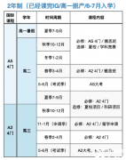 A-Level脫產(chǎn)和國際學校怎么選？上海ALevel脫產(chǎn)課程推薦！