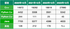 USACO競賽用什么語言？USACO競賽選哪種語言更有優(yōu)勢？附培訓(xùn)課程