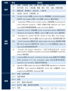A-Level課程考前規(guī)劃！附A-Level課程暑期培訓(xùn)最新課表安排！
