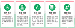 上海AMC10競(jìng)賽培訓(xùn)課！4-8人班