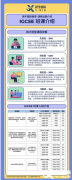 IB數(shù)學(xué)與ALevel數(shù)學(xué)的區(qū)別？