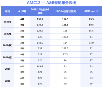 AMC12競賽分?jǐn)?shù)線是多少？AMC12培訓(xùn)課程！