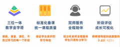 ALEVEL經(jīng)濟學新考綱變化是什么？ALevel經(jīng)濟學學習難點！