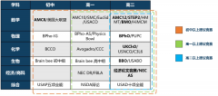 Alevel脫產(chǎn)個(gè)性化定制課程和學(xué)習(xí)計(jì)劃！