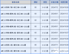 AMC10如何規(guī)劃備考？上海AMC10暑期班