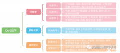 A-Level數(shù)學(xué)課程體系詳細(xì)介紹，建議收藏！