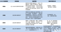 USACO含金量有多高？USACO的晉級規(guī)則是什么？