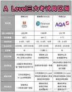 A-Level課程考試的三種報名方式!Alevel脫產(chǎn)培訓(xùn)課程介紹！