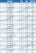 AMC12數學競賽晉級AIME分數線是多少？AMC12數學競賽如何備考？
