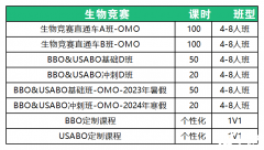 USABO競賽有哪些難點？USABO競賽如何備考？