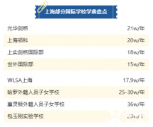 Alevel全日制詳細(xì)介紹！