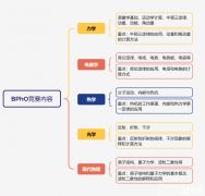 BPHO物理競賽核心考點(diǎn)整理！BPHO暑期課程介紹！