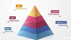 AMC8考試是中文還是英文？AMC8考試詳細(xì)介紹！