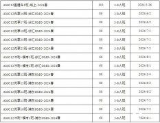 AMC12競賽培訓(xùn)課程,AMC12考多少分才有含金量？