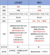 BBO競(jìng)賽對(duì)比USABO競(jìng)賽，國際生物競(jìng)賽選哪個(gè)好？