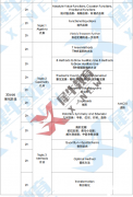 AMC10暑期沖分課程，小班/一對(duì)一均可！
