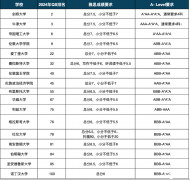 合肥ALEVEL全日制課程介紹，線(xiàn)上線(xiàn)下均可~