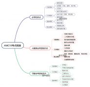 AMC10/12競賽暑期培訓(xùn)，牛師好課等你來！