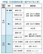 上海Alevel全日制脫產(chǎn)哪里有？