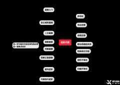 犀牛AMC10競(jìng)賽培訓(xùn)班介紹！