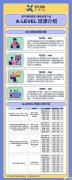 Alevel暑期課程安排！涵蓋數(shù)學(xué)/物理/經(jīng)濟(jì)/化學(xué)/生物！