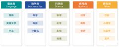 合肥ALEVEL全日制脫產(chǎn)哪里有？