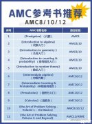 AMC10/12競賽暑期沖刺備考攻略！