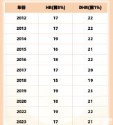 AMC8競賽歷年分?jǐn)?shù)線匯總，考多少分才能拿獎？