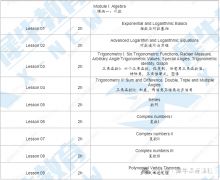 AMC12競賽及ALEVEL課程對比，知識點差異在哪里？