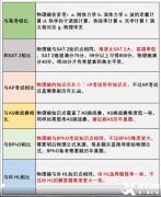 國際物理競賽初體驗——物理碗競賽